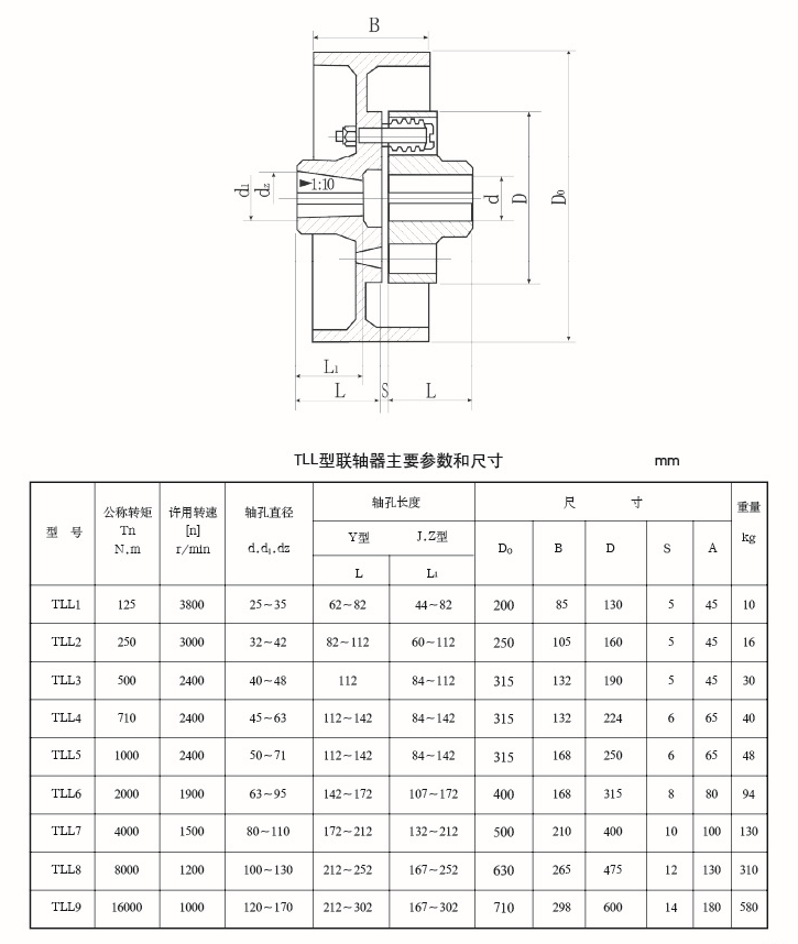 TLL型彈性套柱銷聯(lián)軸器